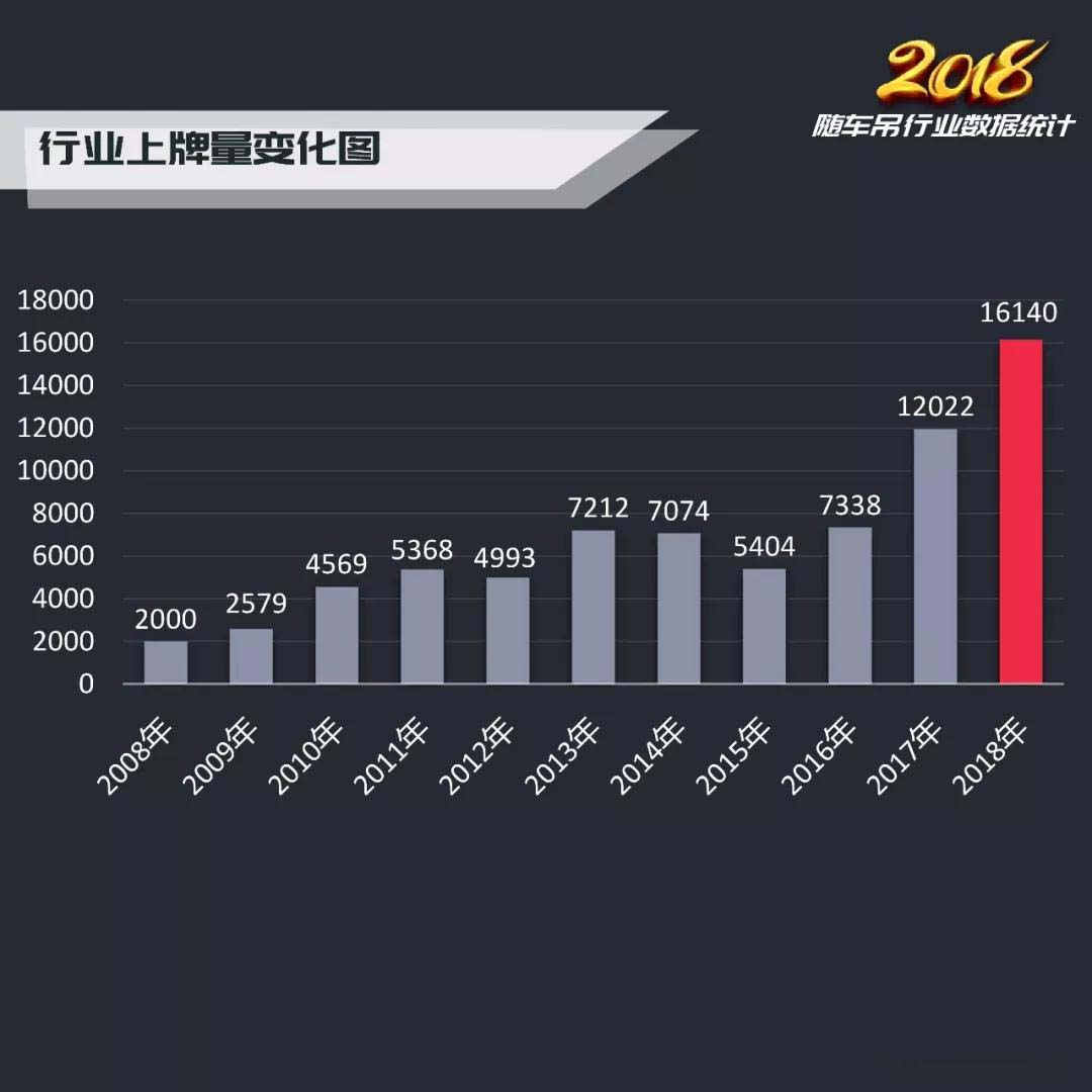 2018年隨車吊行業(yè)總結