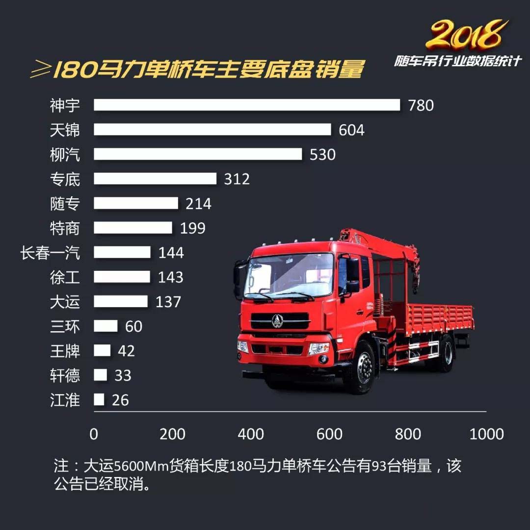 2018年隨車吊行業(yè)總結